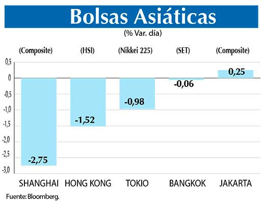 Bolsas Asiaticas