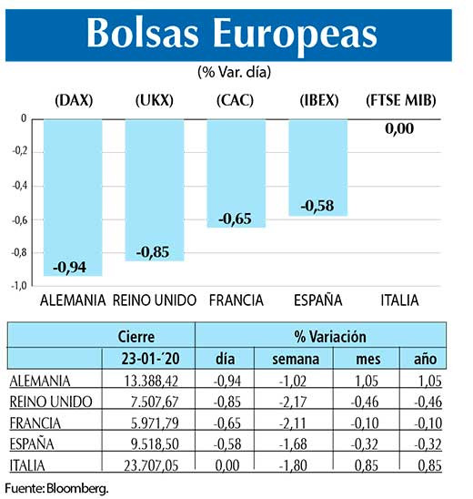 Bolsas Europeas
