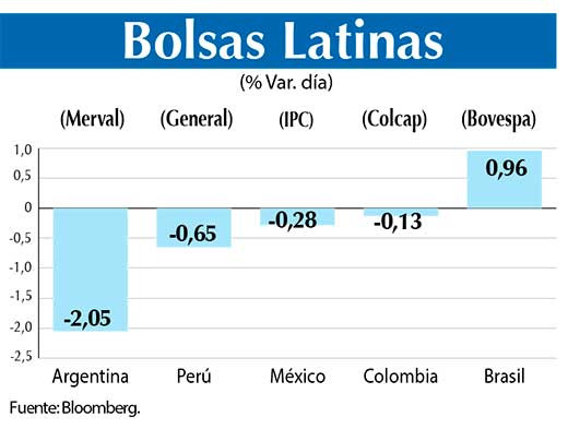Bolsas Latinas