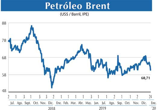 Petroleo Brent