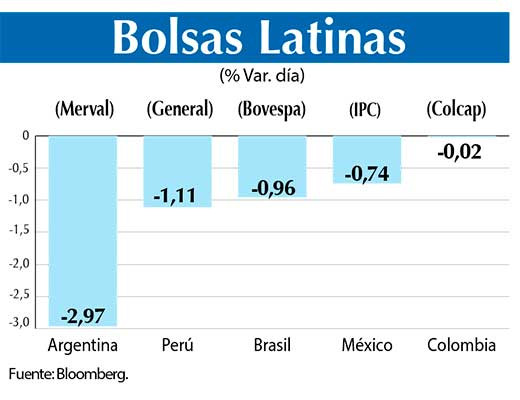 Bolsas Latinas