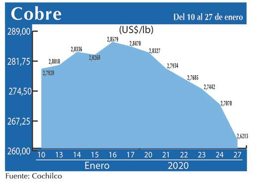 COBRE 27 01