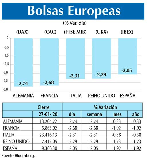 Bolsas Europeas