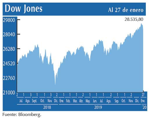 Dow Jones
