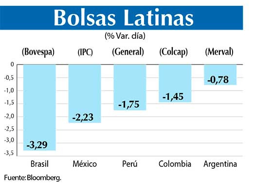 Bolsas Latinas
