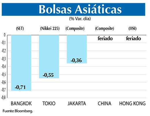 Bolsas Asiaticas