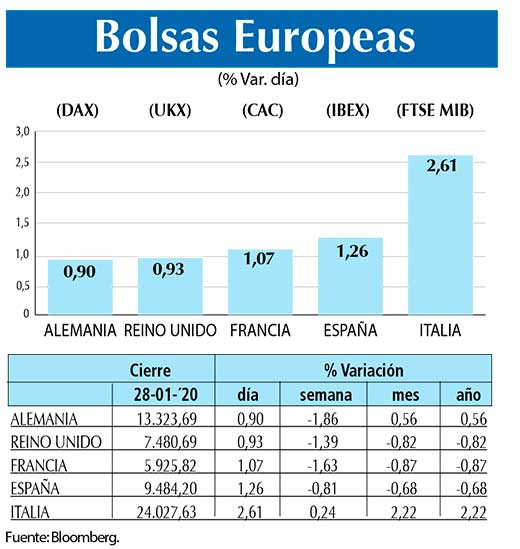Bolsas Europeas