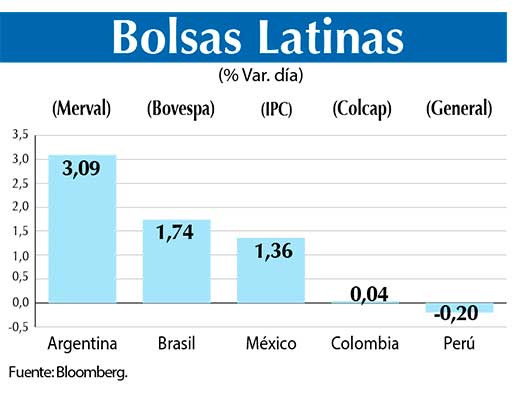 Bolsas Latinas