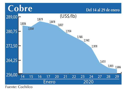 COBRE 29 01 (2)