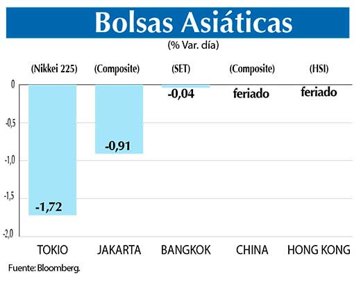 Bolsas Asiaticas