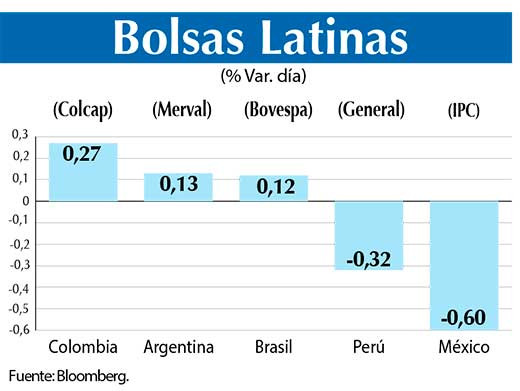 Bolsas Latinas