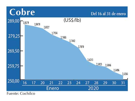 COBRE 31 01 (1)