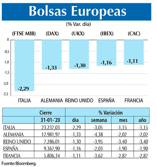 Bolsas Europeas