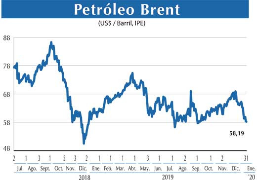 Petroleo Brent