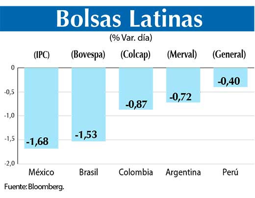Bolsas Latinas