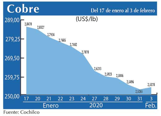 COBRE 3 02