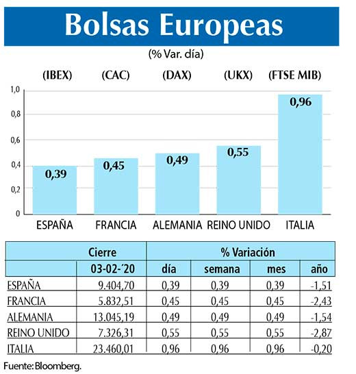 Bolsas Europeas
