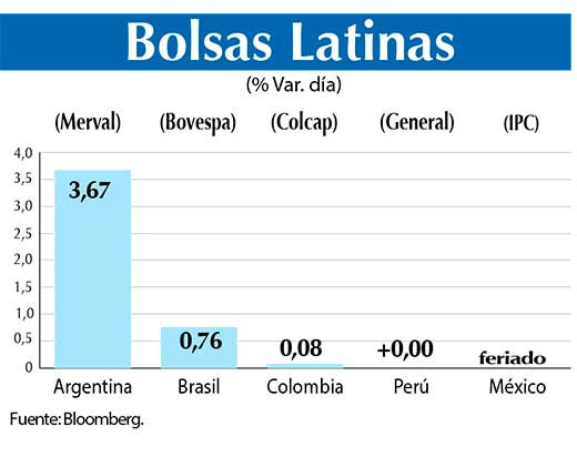 Bolsas Latinas