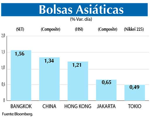 Bolsas Asiaticas
