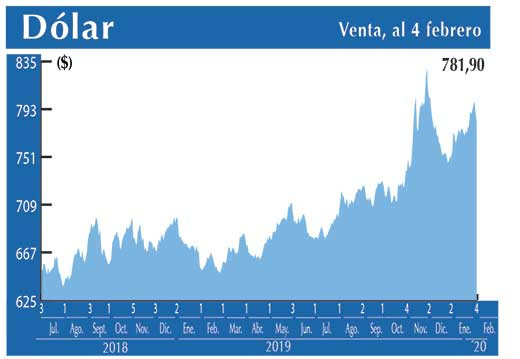 Dolar Interbancario