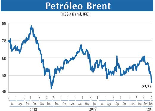 Petroleo Brent