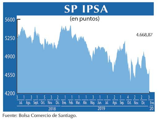 IPSA