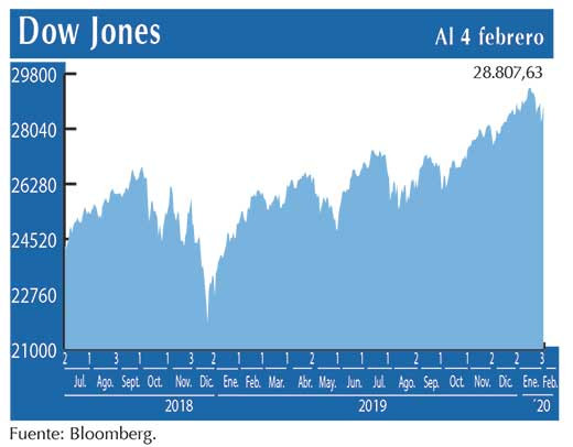 Dow Jones