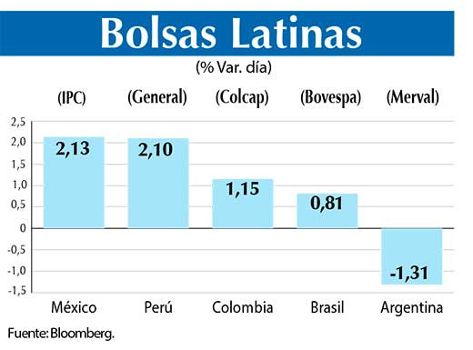 Bolsas Latinas