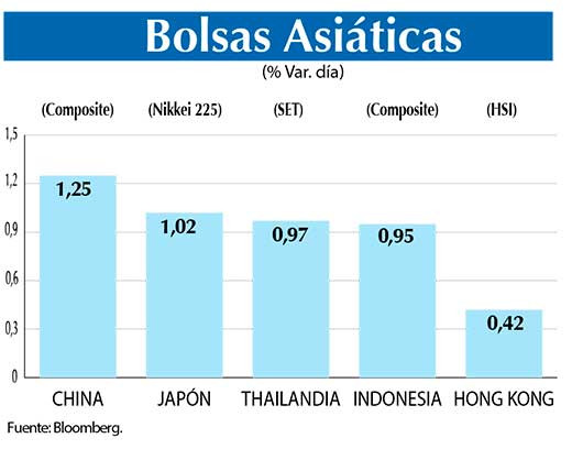 Bolsas Asiaticas