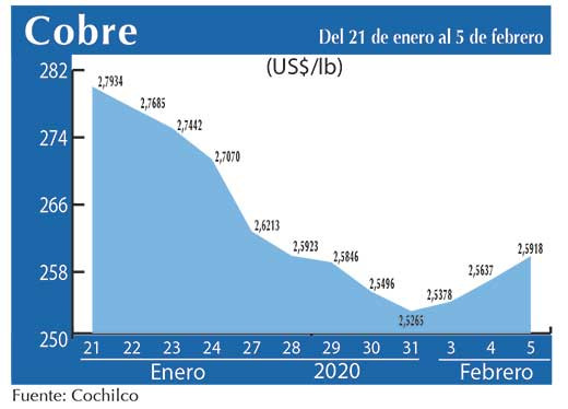 COBRE 5 02 (1)