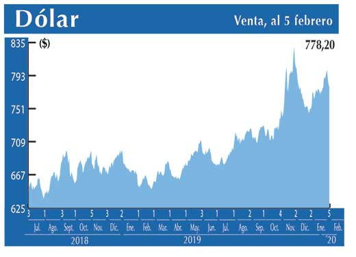 Dolar Interbancario