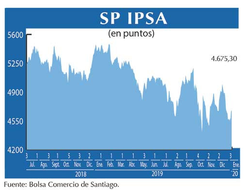 IPSA