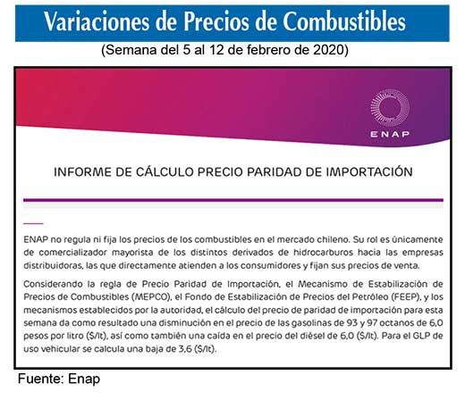 Precio combustibles