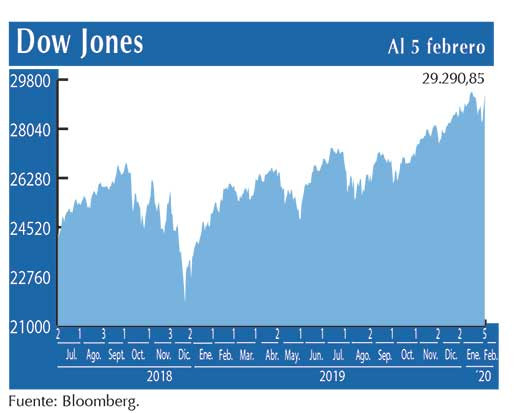 Dow Jones