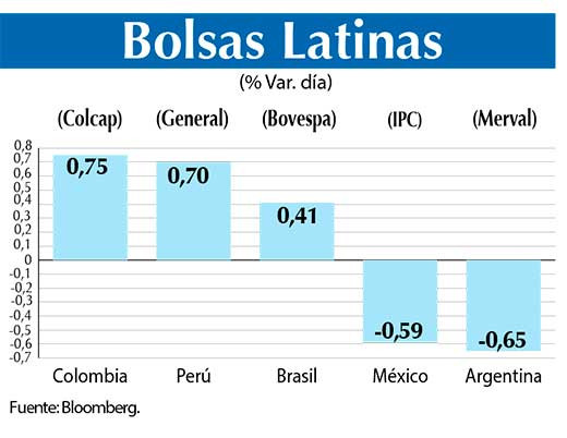 Bolsas Latinas