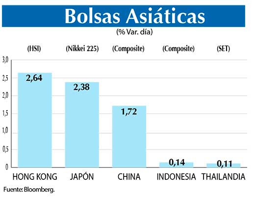 Bolsas Asiaticas