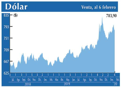 Dolar Interbancario
