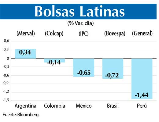 Bolsas Latinas