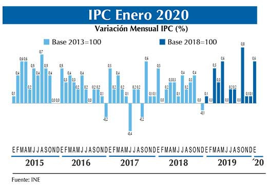 IPC Graf enr20
