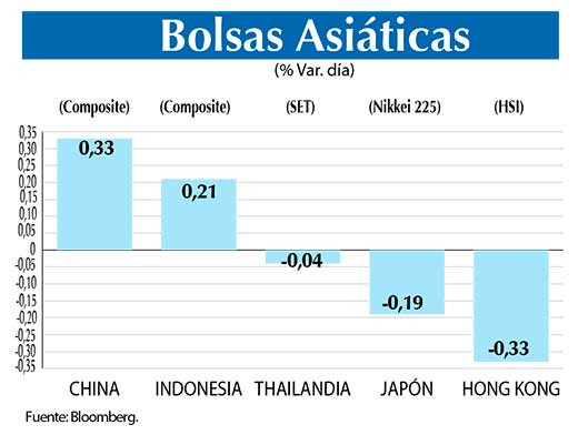 Bolsas Asiaticas