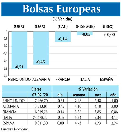 Bolsas Europeas