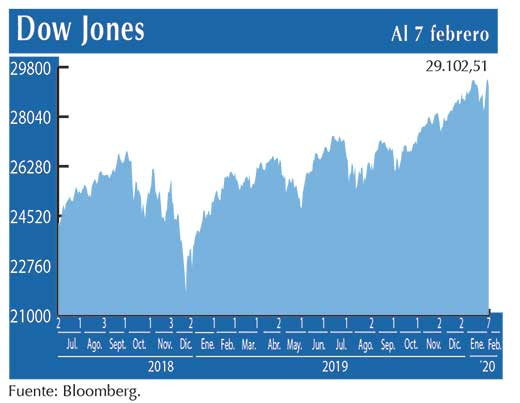Dow Jones