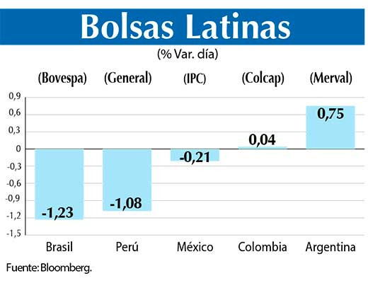 Bolsas Latinas