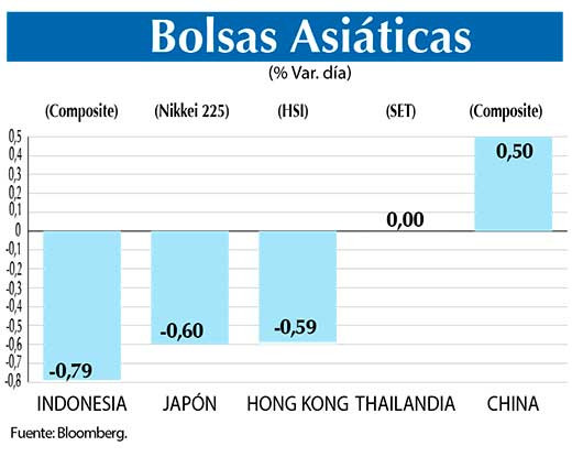 Bolsas Asiaticas