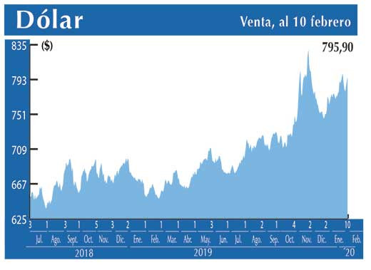 Dolar Interbancario