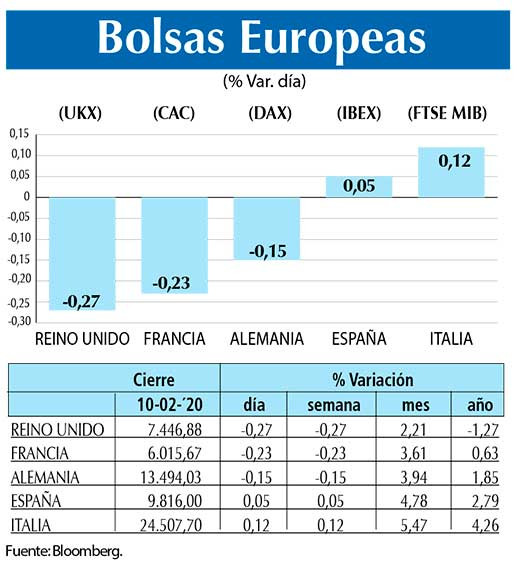 Bolsas Europeas