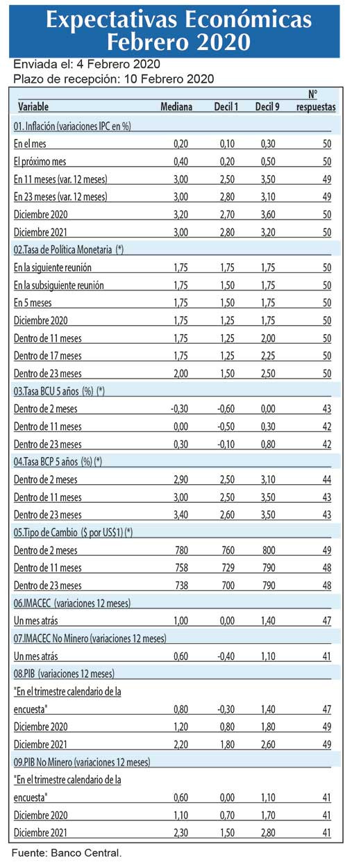 Expectativas economicas feb (1)