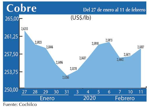 COBRE 11 02 (1)