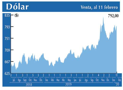 Dolar Interbancario