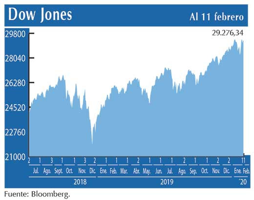 Dow Jones
